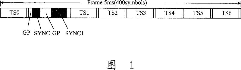 Method for searching down synchronous signal position in mobile communication system