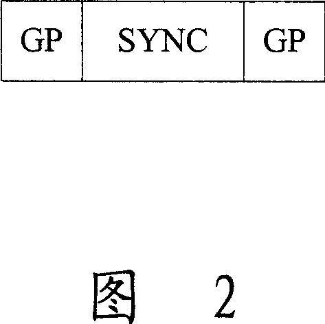 Method for searching down synchronous signal position in mobile communication system