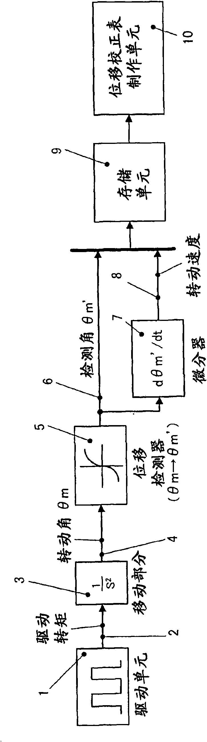 Displacement detecting method, correction table making method, motor control apparatus, and processing machine