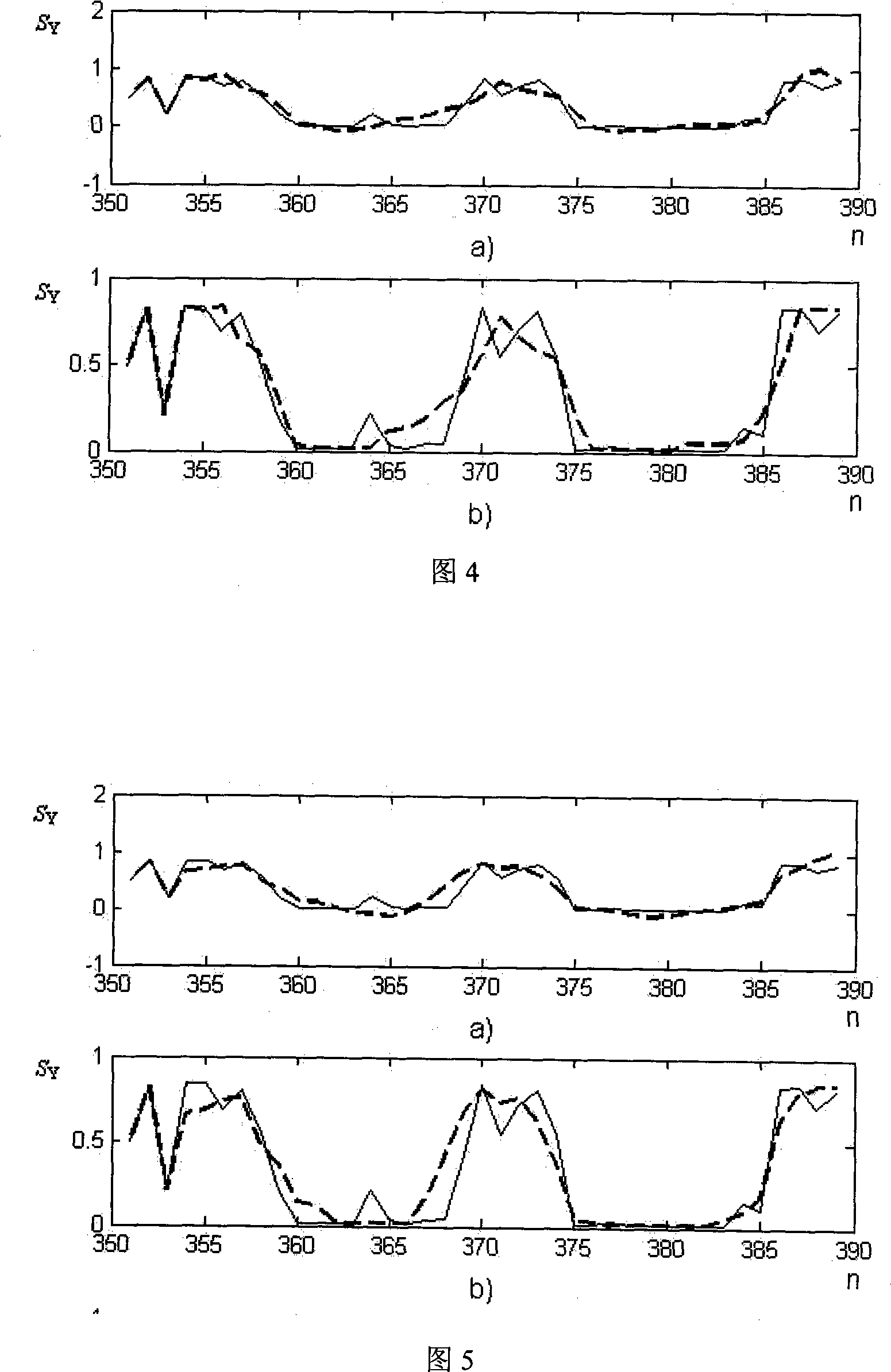 Electric spark process discharging state forecasting method