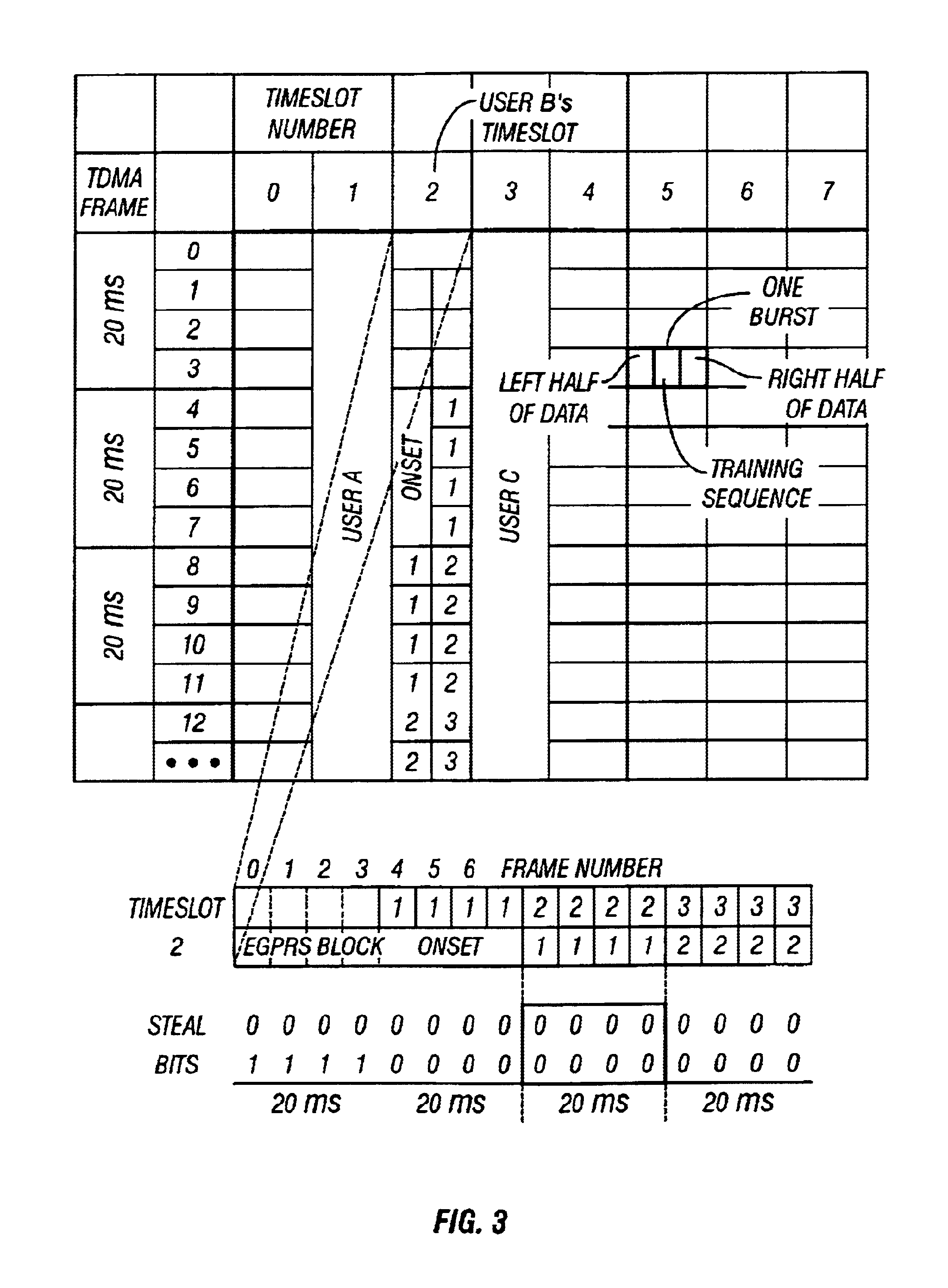 System and method for decoding multiplexed, packet-based signals in a telecommunications network