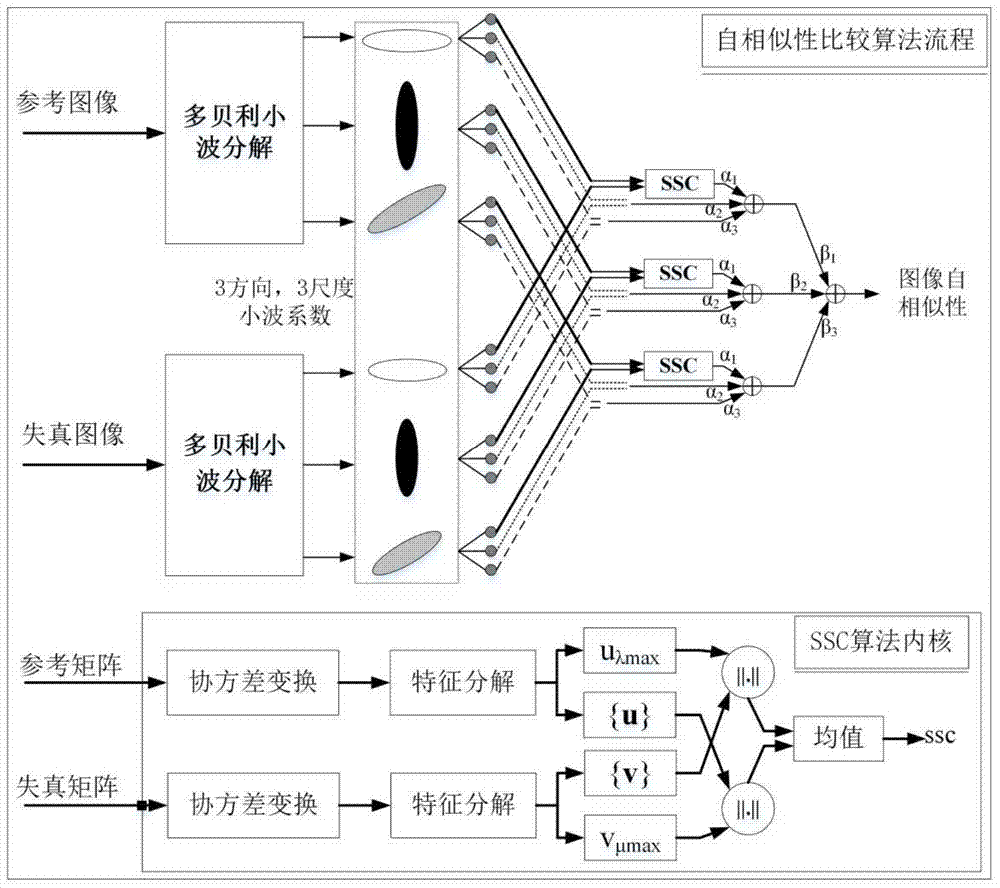 An objective image quality assessment method for optimizing medical image reconstruction parameters