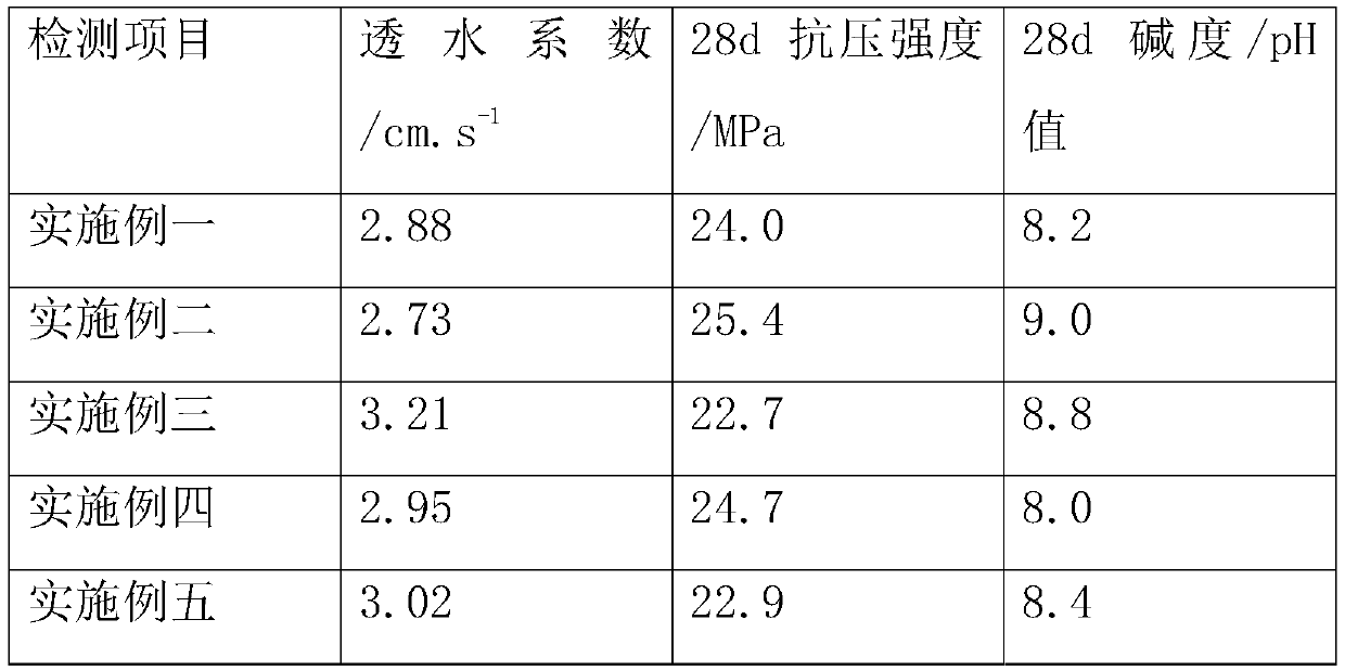 Vegetative Porous Concrete with Low Alkalinity