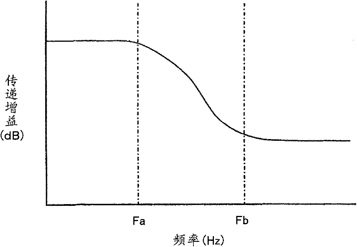 Buffer device