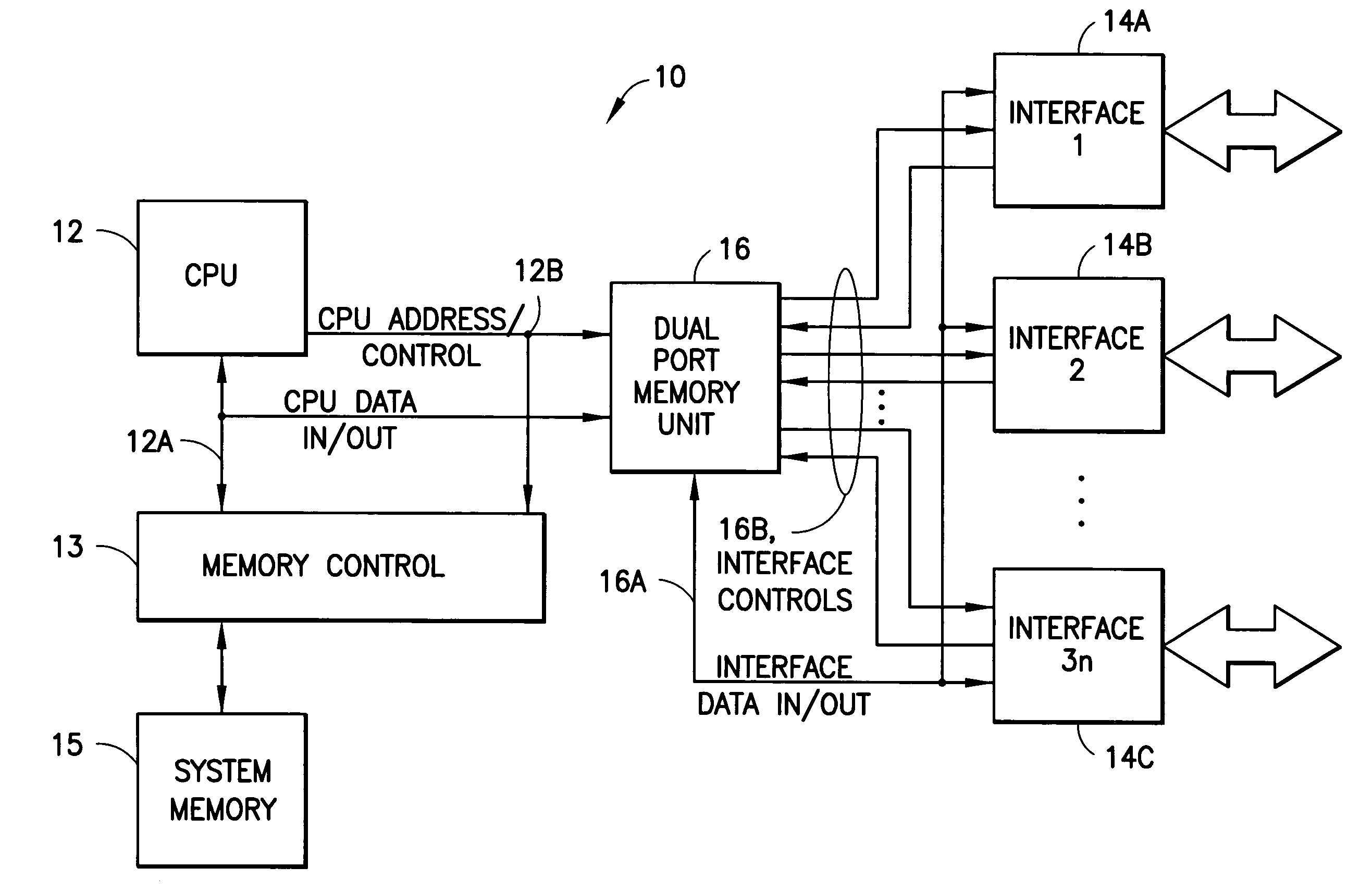 Programmable CPU/interface buffer structure using dual port RAM