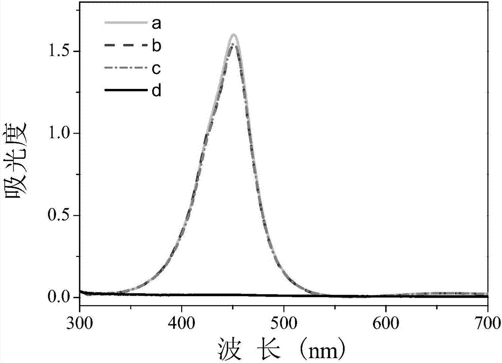 Method for determining acid phosphatase based on chitosan-platinum simulated oxidase