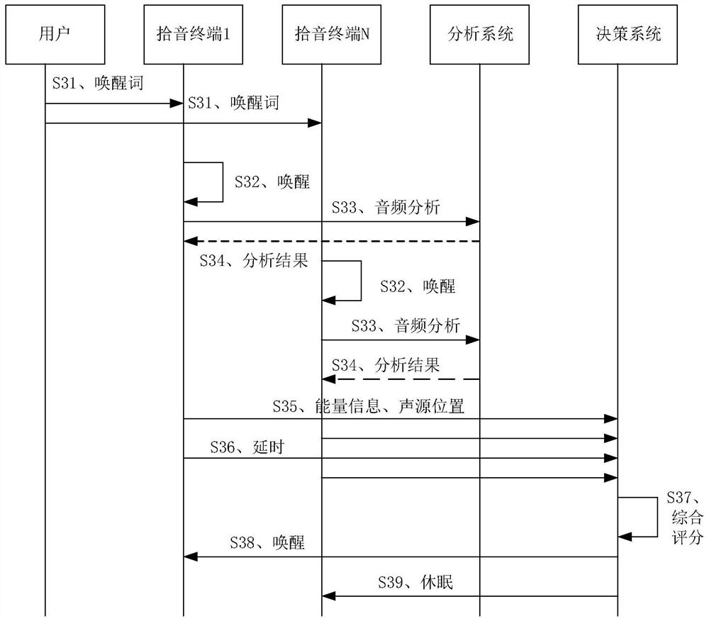 Distributed voice response method and related device