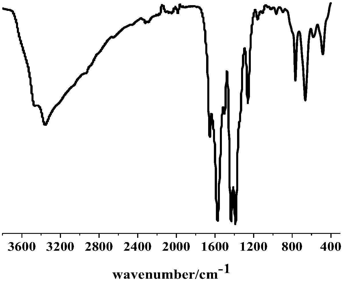 A kind of uio-66-nh2 composite catalyst supporting transition metal copper and its preparation method and application