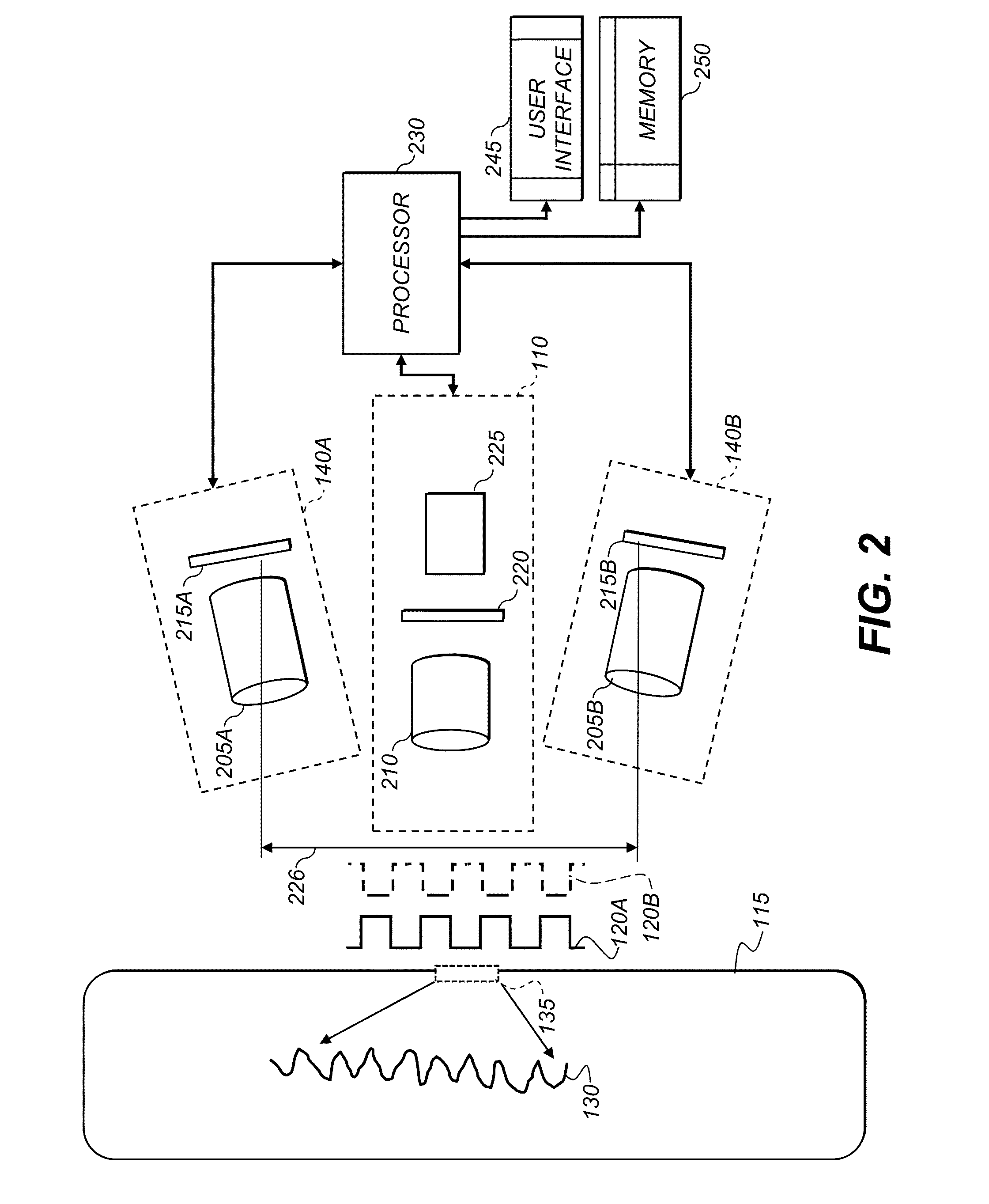 Encoding information in illumination patterns