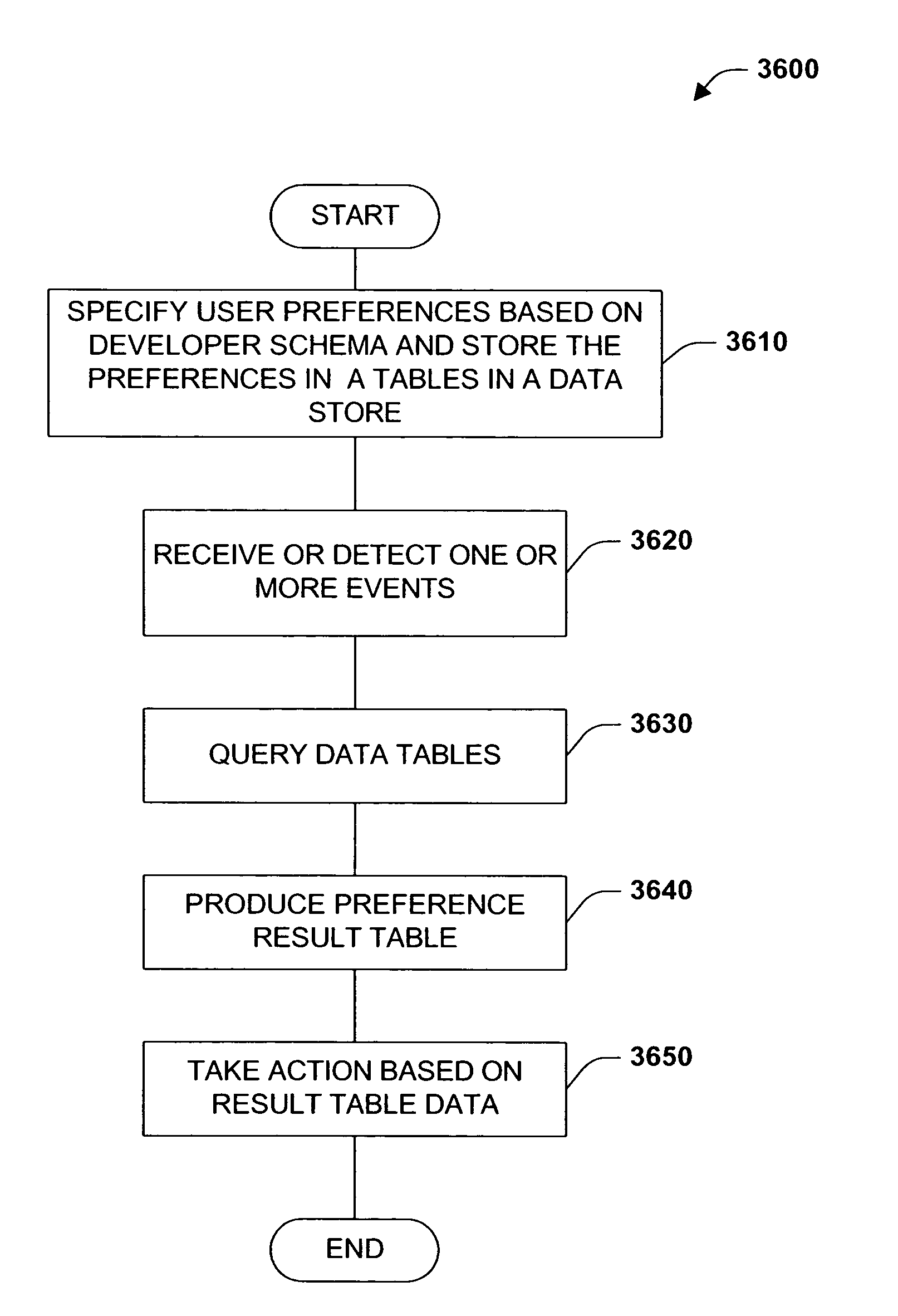 System and method for preference application installation and execution
