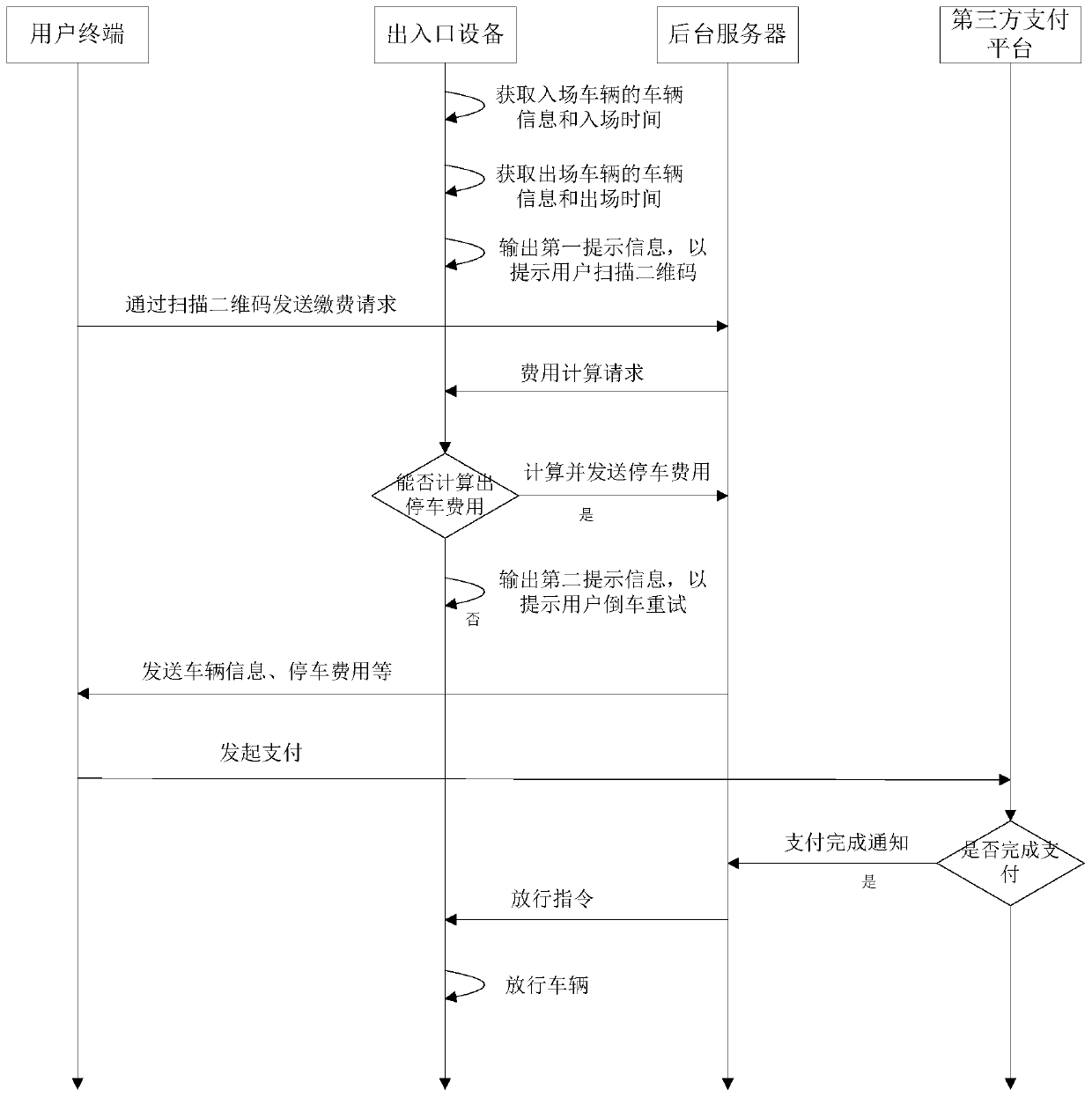 Parking lot fee collection method and system, server, entrance and exit equipment as well as user terminal