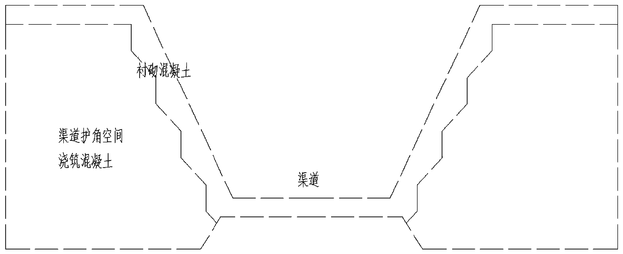 Small-section channel lining construction method
