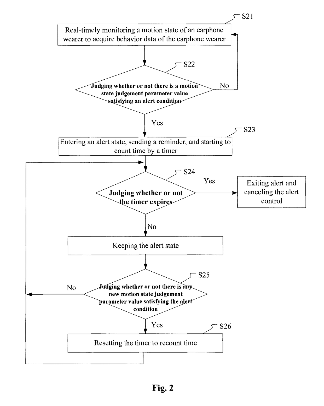 Earphone control method, earphone control system and earphone