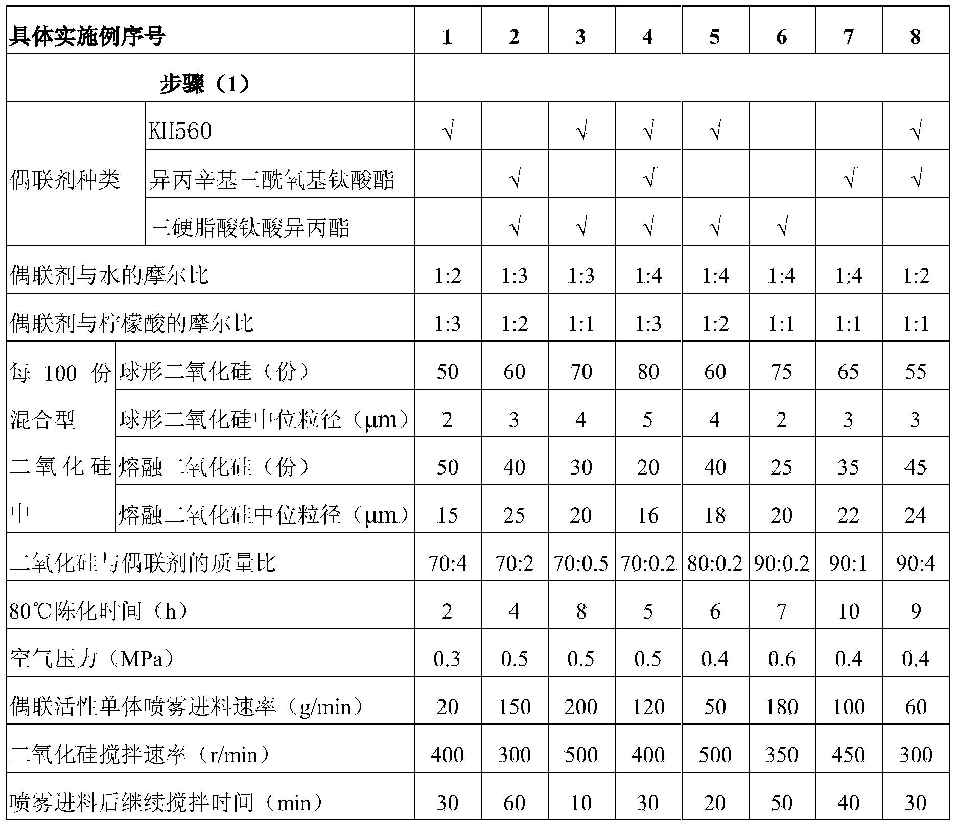 Preparation method for environment-friendly epoxy molding composite material for encapsulating tantalum capacitor