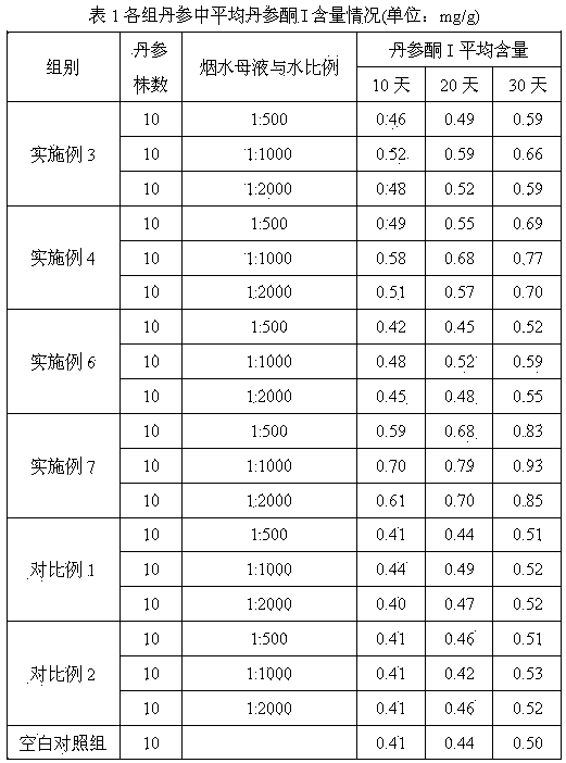 Plant source smoke water and its preparation method and use in promotion of red sage root active-substance accumulation