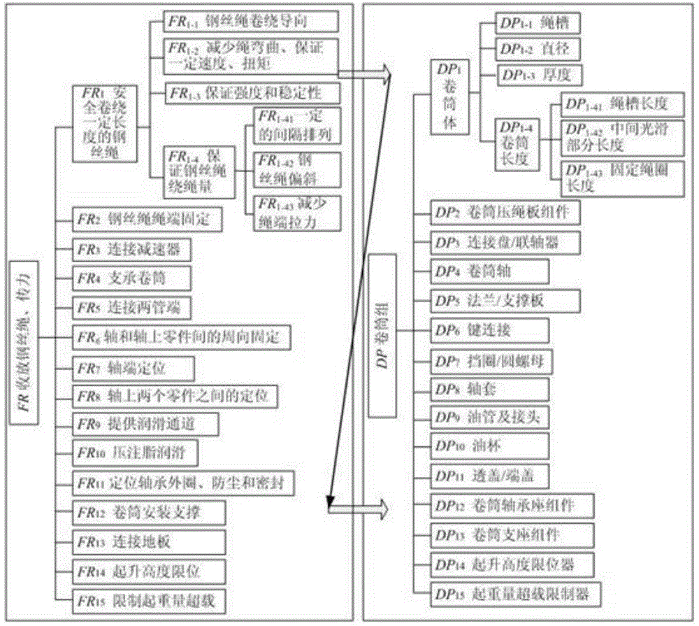 Drum product platform design method based on robustness