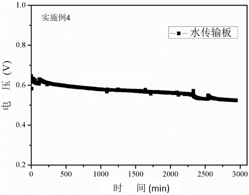 Preparation method of hydrophilic porous graphite water transport plate and water transport plate thereof