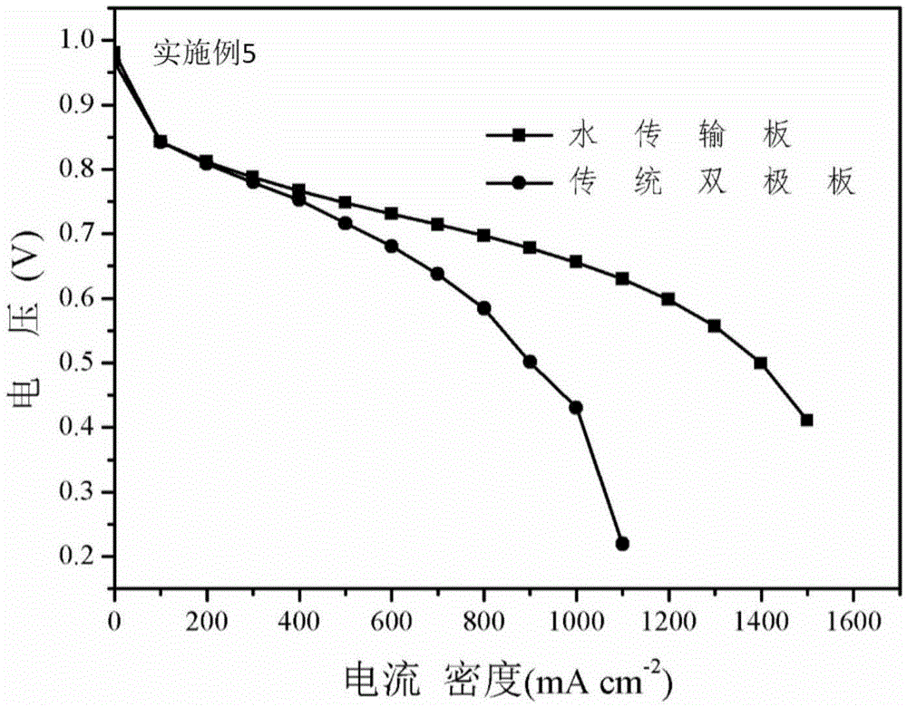 Preparation method of hydrophilic porous graphite water transport plate and water transport plate thereof