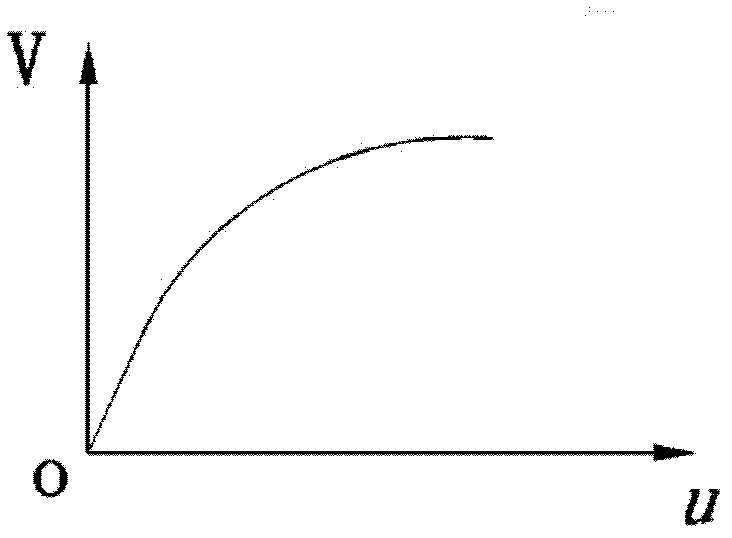 Forecast method for aseismic intensity of engineering structure