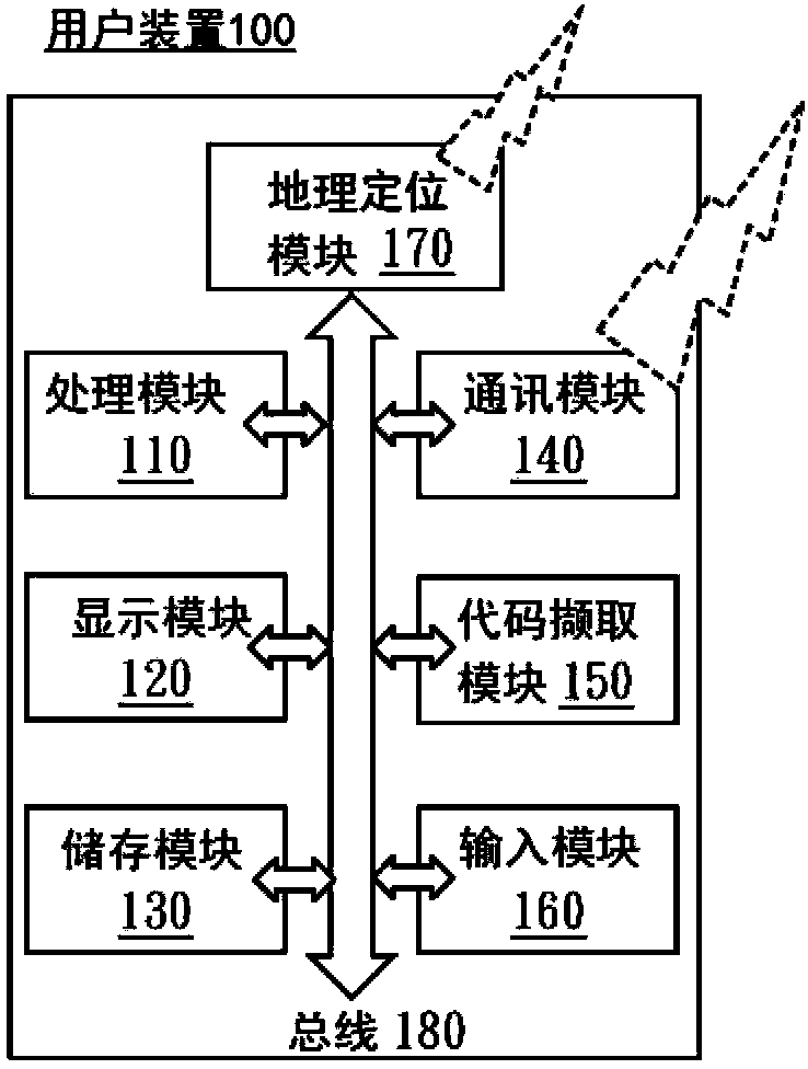 Electronic coupon management system and method and user device