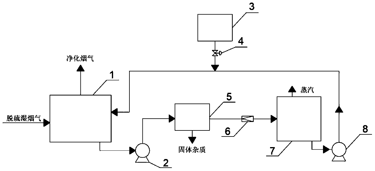 System and method for eliminating colored smoke plume in wet desulphurization flue gas