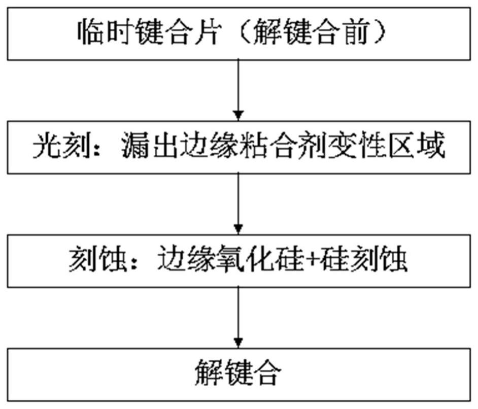 A wafer debonding method