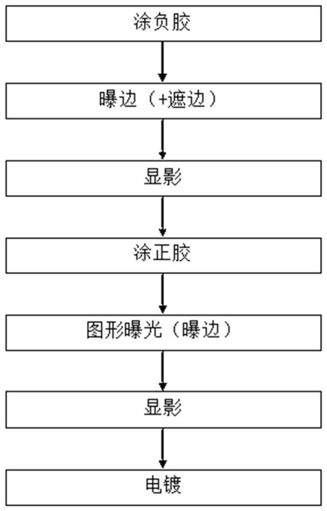 A wafer debonding method