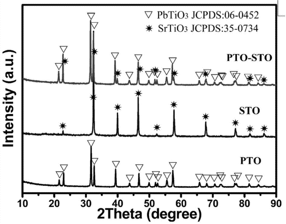 Preparation method of a core-shell structure lead titanate-strontium titanate single crystal nanomaterial