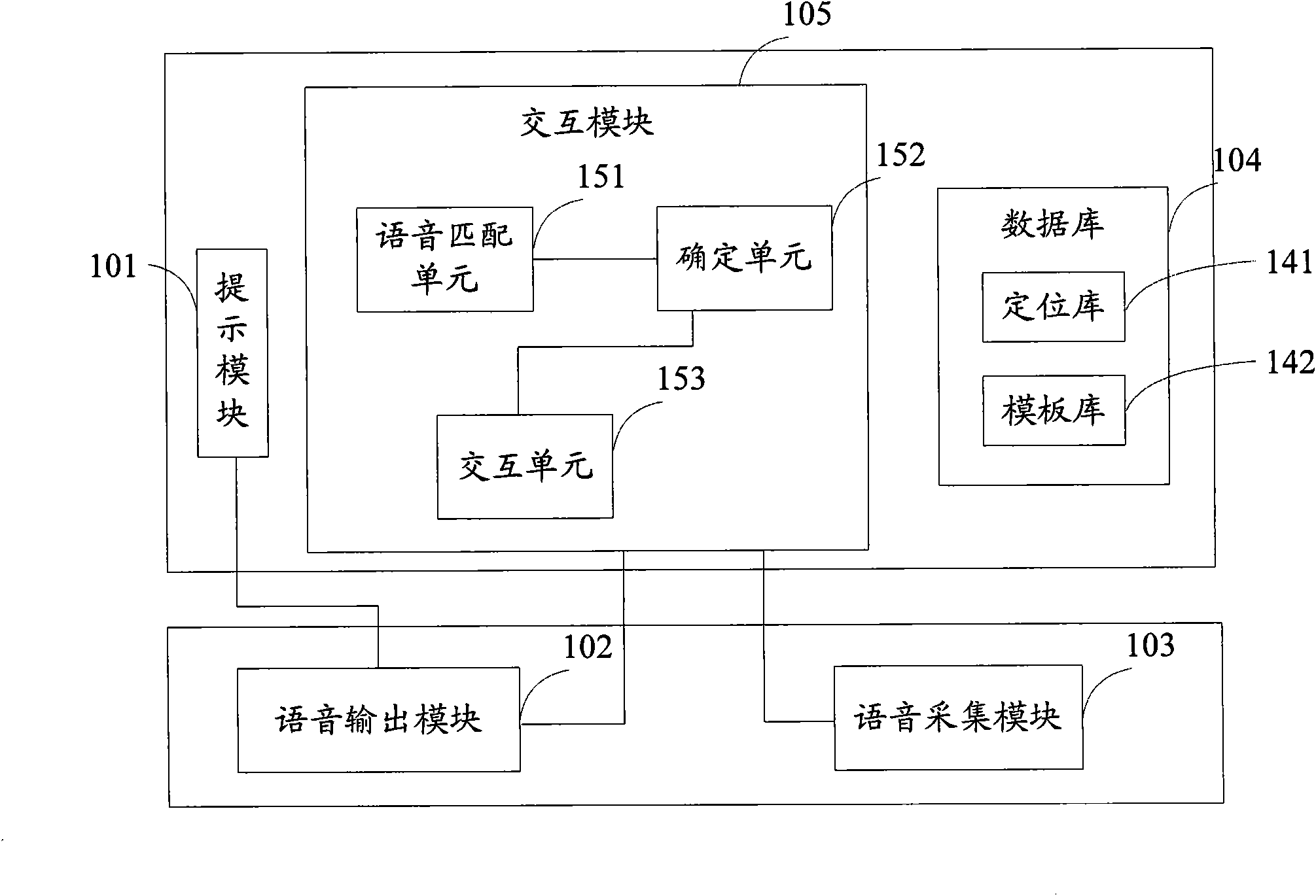 Man-machine interaction method and device in video monitoring and video monitoring system