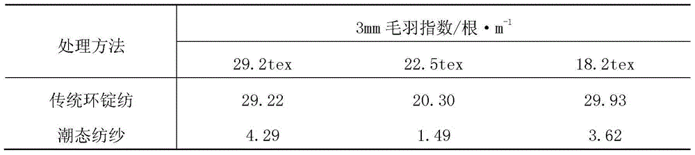 A kind of short fiber spinning method