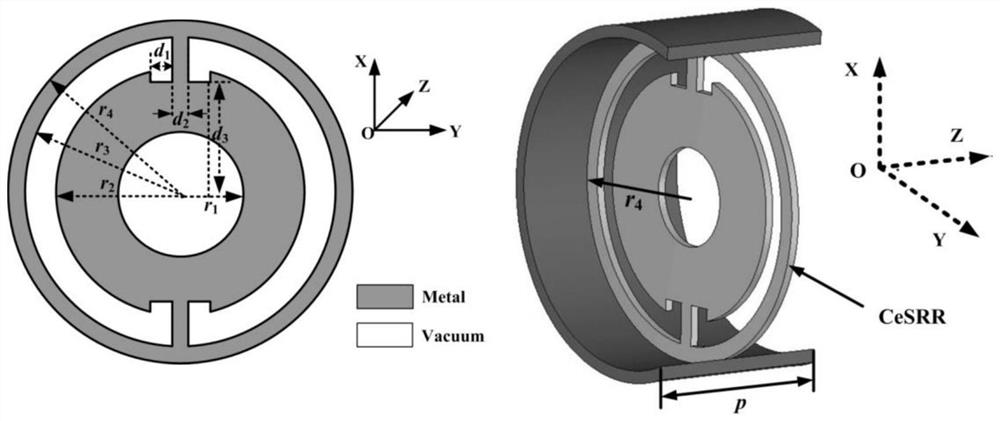 Metamaterial slow wave structure unit based on Cherenkov radiation mechanism and slow wave structure