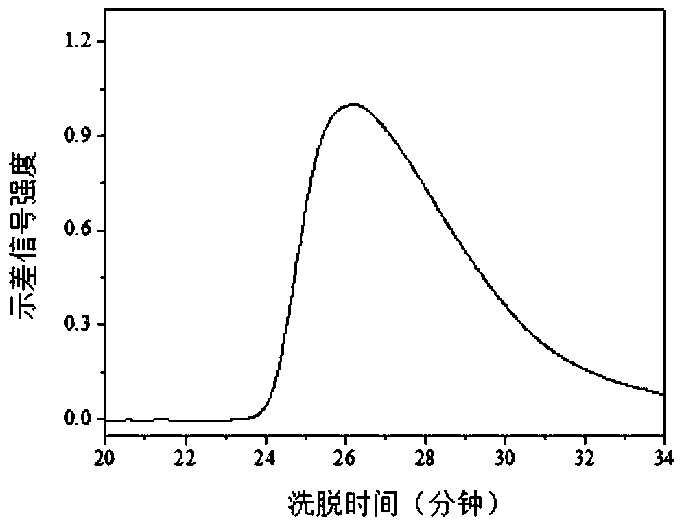 Method for efficiently separating active polysaccharides from fresh okra