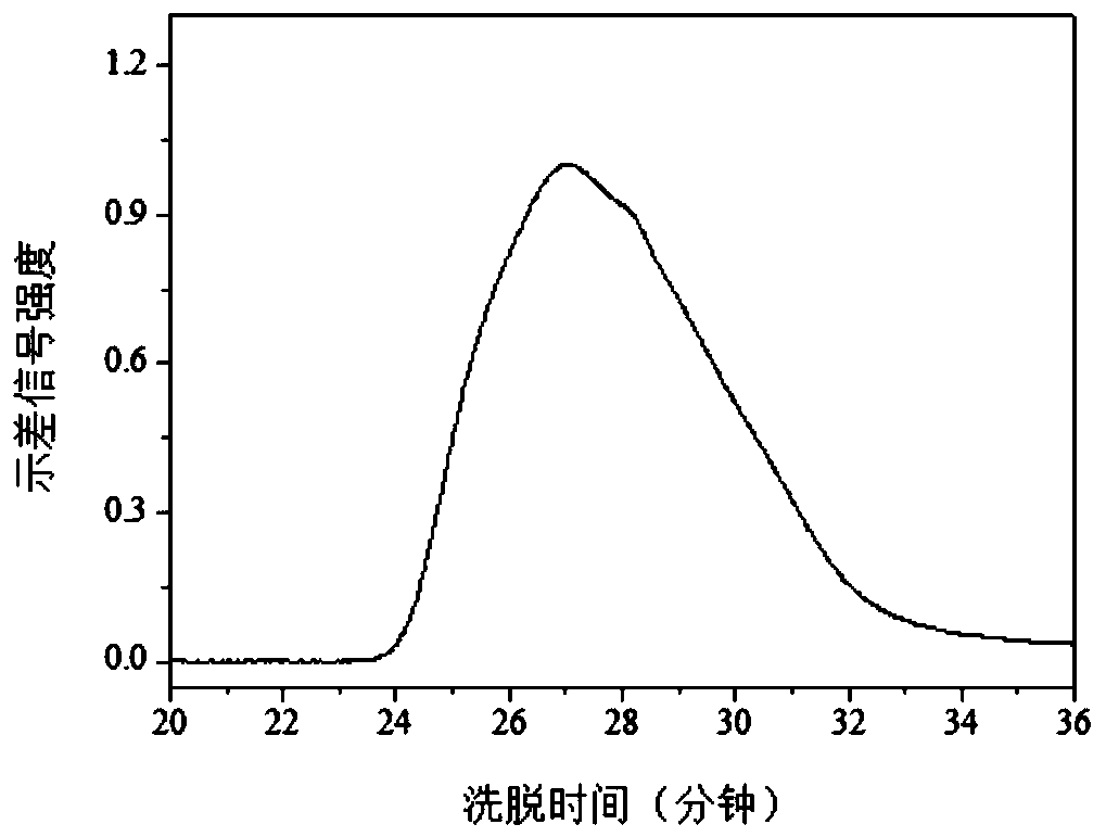 Method for efficiently separating active polysaccharides from fresh okra