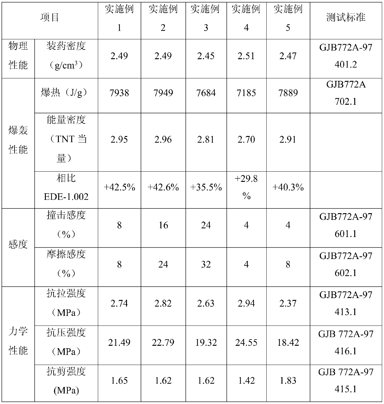 High-energy-density explosive compound and preparation method thereof