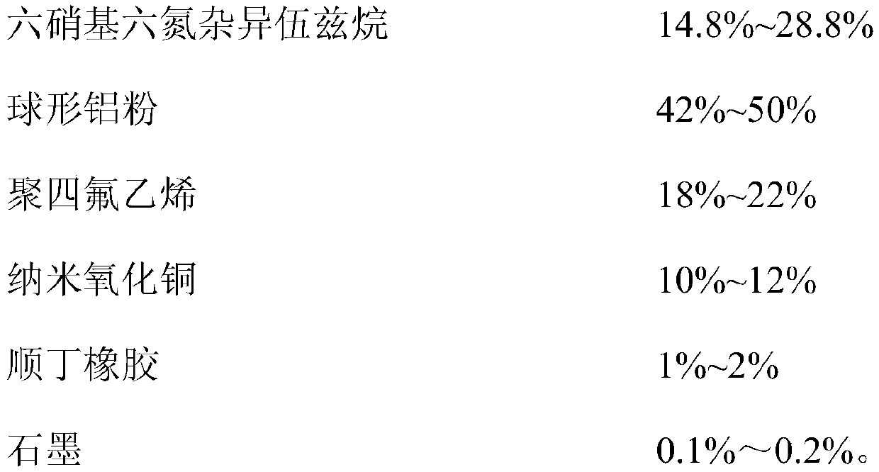 High-energy-density explosive compound and preparation method thereof