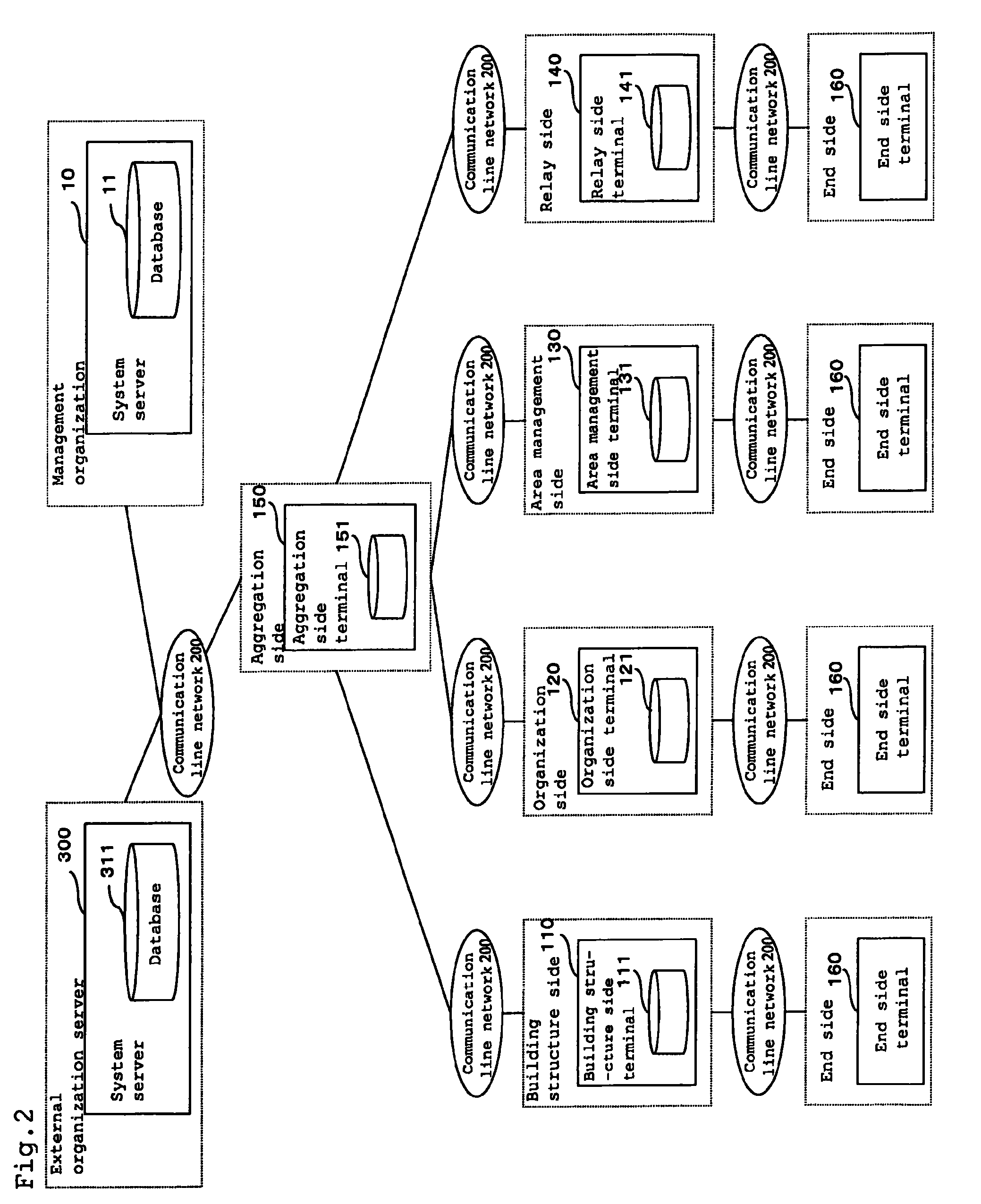 Authentication system
