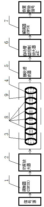 A magnetic induction waveguide communication device and method for safety monitoring of underground pipeline network