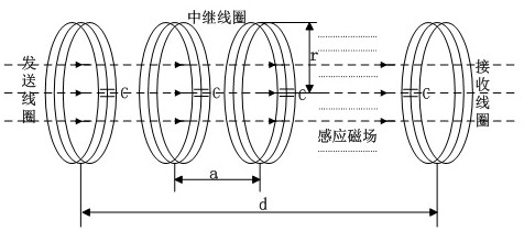 A magnetic induction waveguide communication device and method for safety monitoring of underground pipeline network