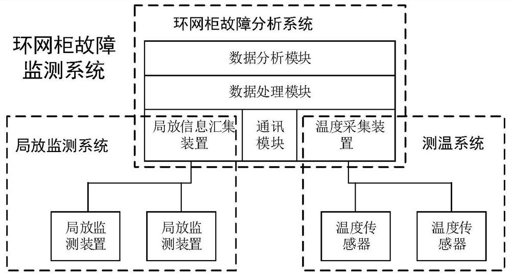 A ring network cabinet fault detection system