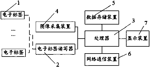 Article management system