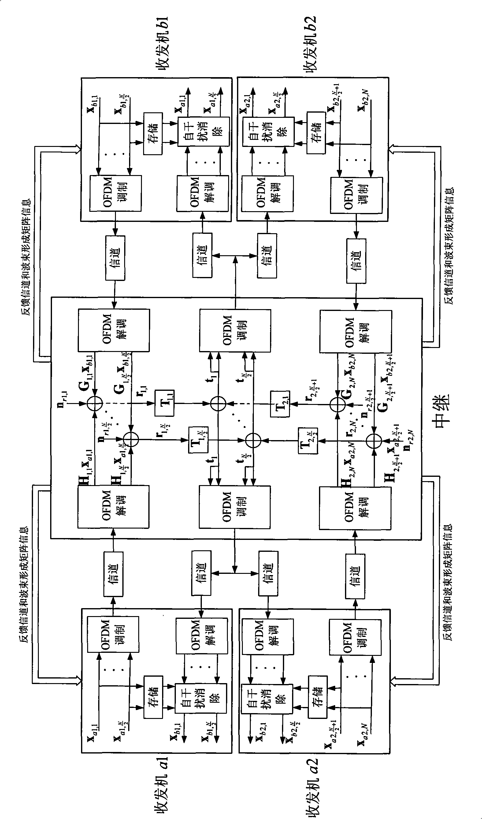Multi-user wireless communication system based on both-way trunk and method thereof