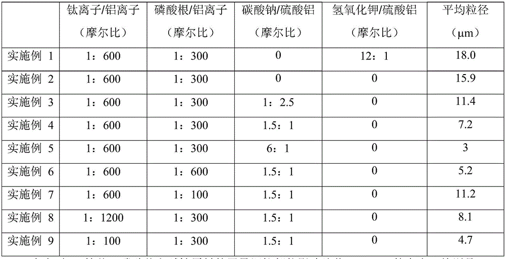 Flaky alpha-Al2O3 powder and preparation method thereof