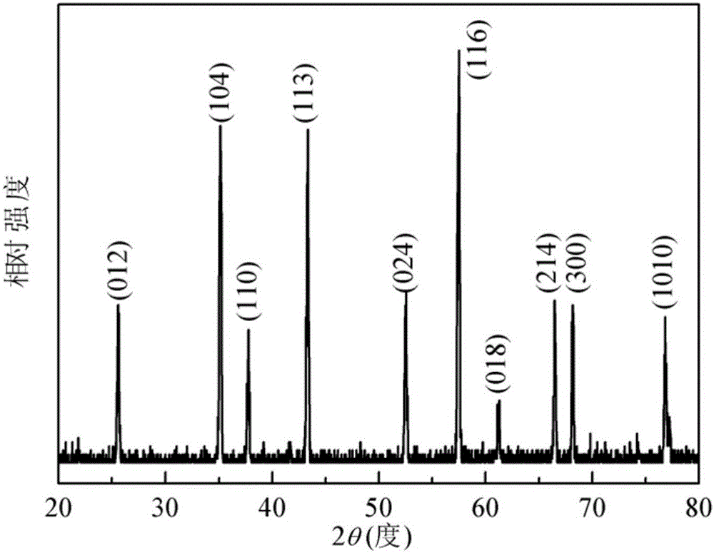 Flaky alpha-Al2O3 powder and preparation method thereof