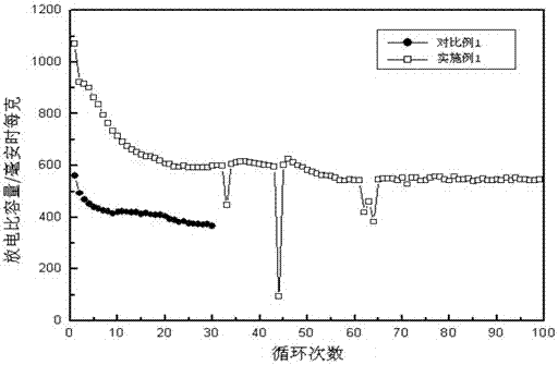 Diaphragm containing active interlayer, preparation method and application thereof