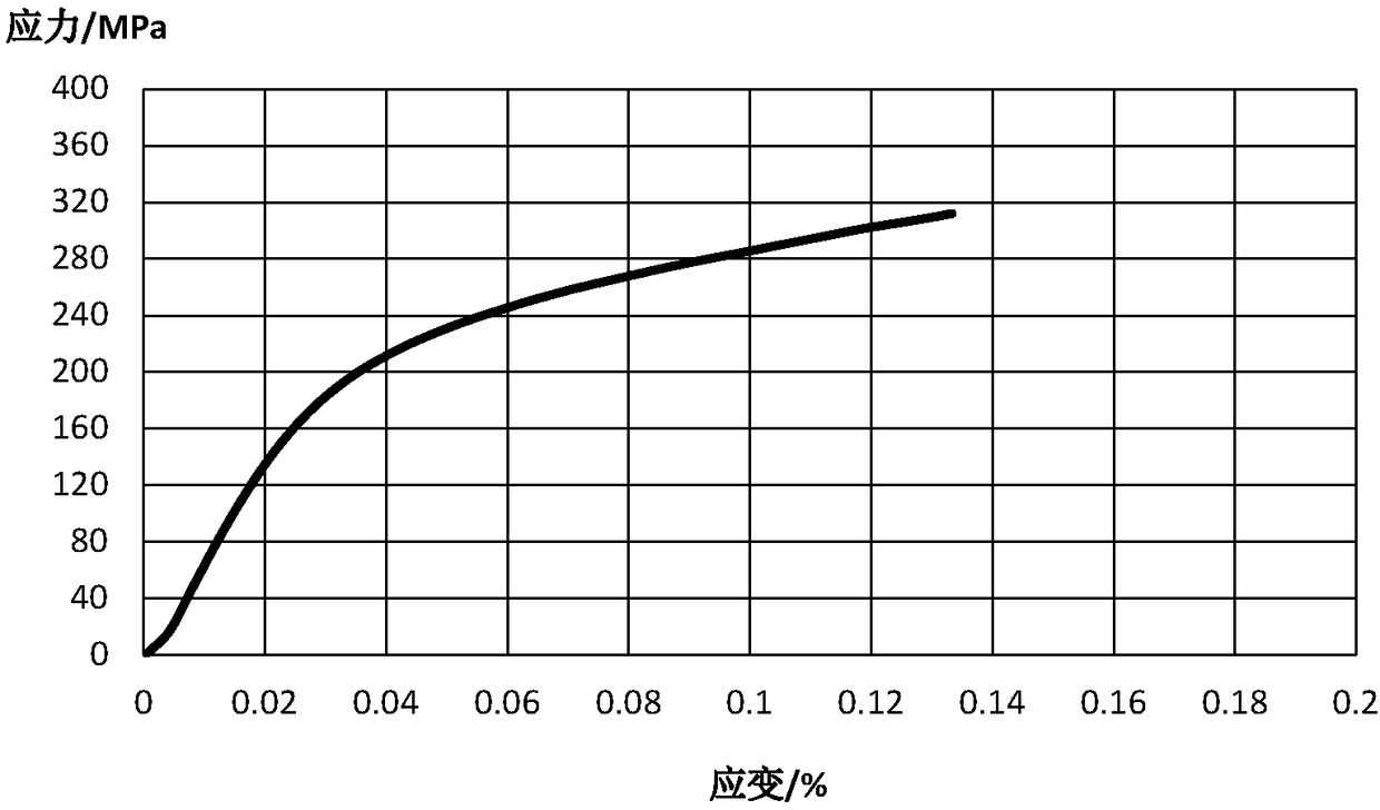 Polyimide film with pyrimidine side group and preparation method thereof