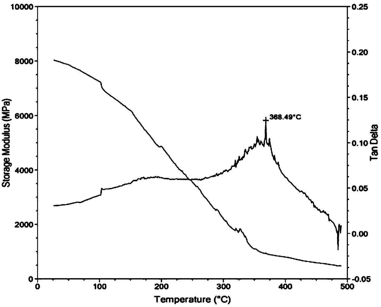 Polyimide film with pyrimidine side group and preparation method thereof