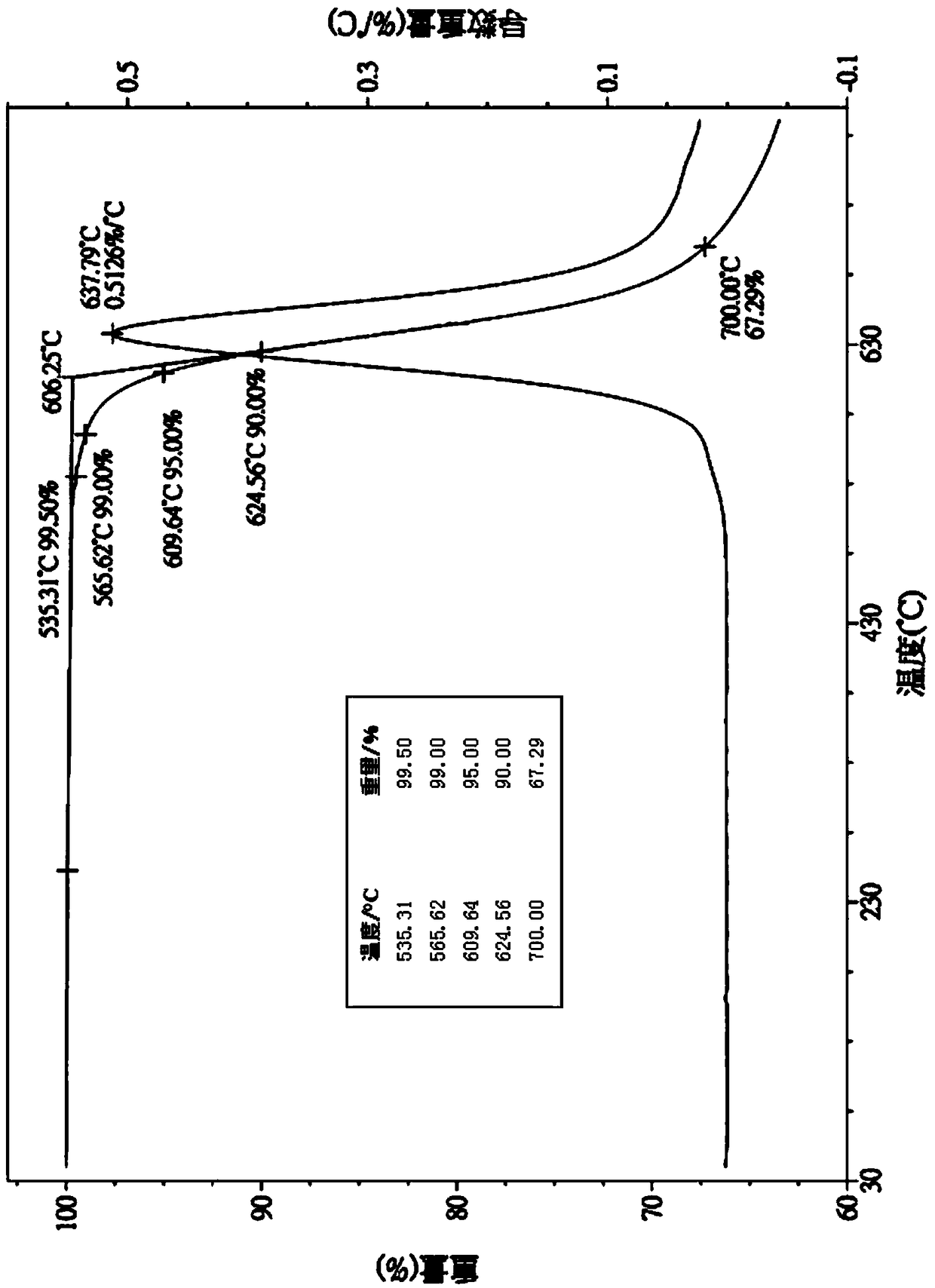 Polyimide film with pyrimidine side group and preparation method thereof