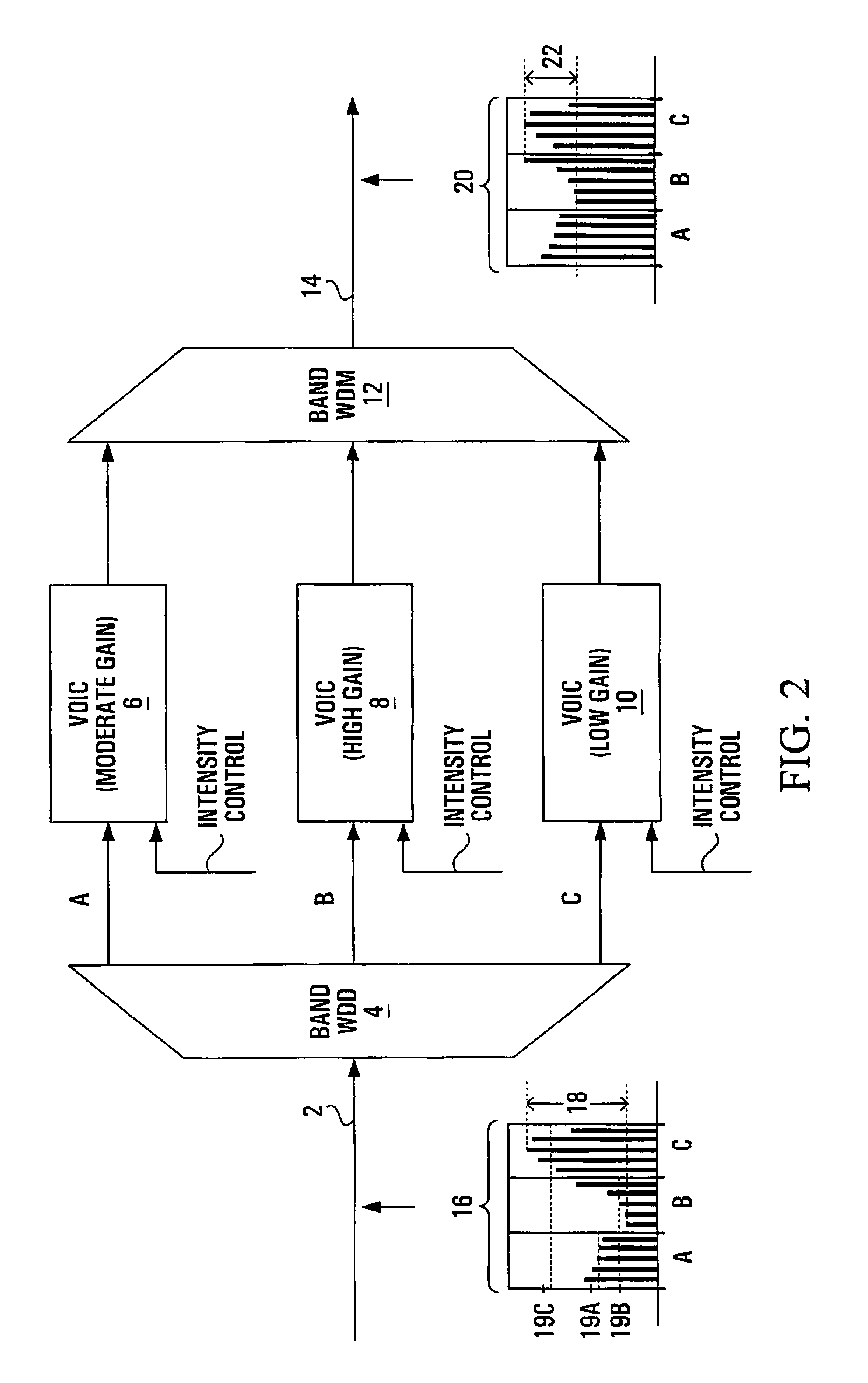 Optical switch with power equalization