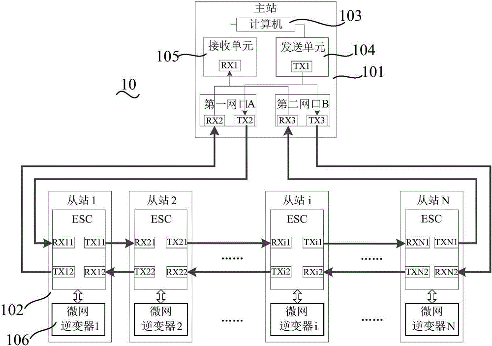 Microgrid inverter carrier wave phase-shifting synchronization system and carrier wave phase-shifting synchronization method