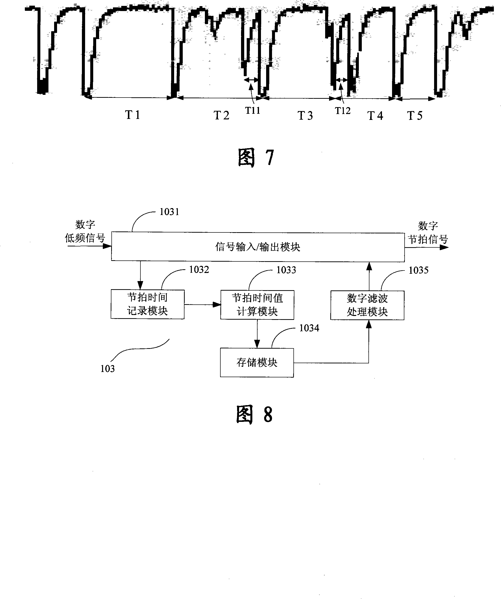Music beat detection device and its method